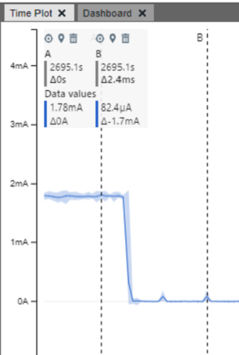 ADCC Threshold Active