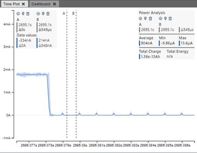 ADCC Threshold Active