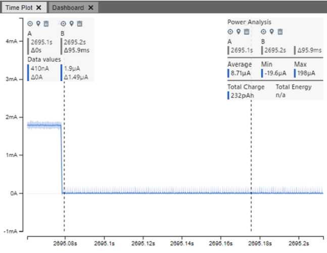 ADCC Threshold Current