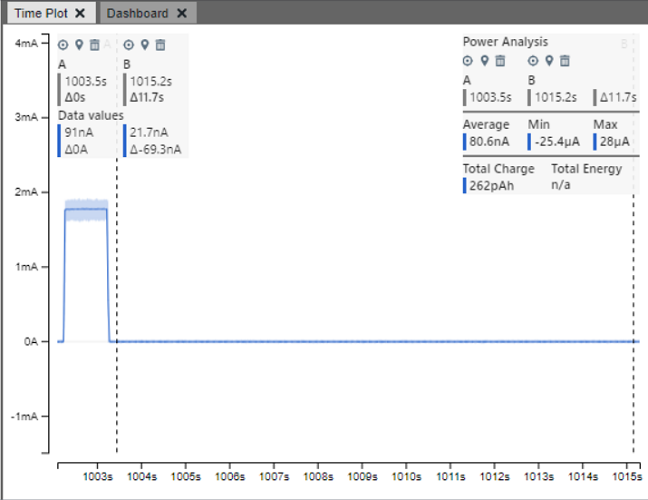 IOC Current