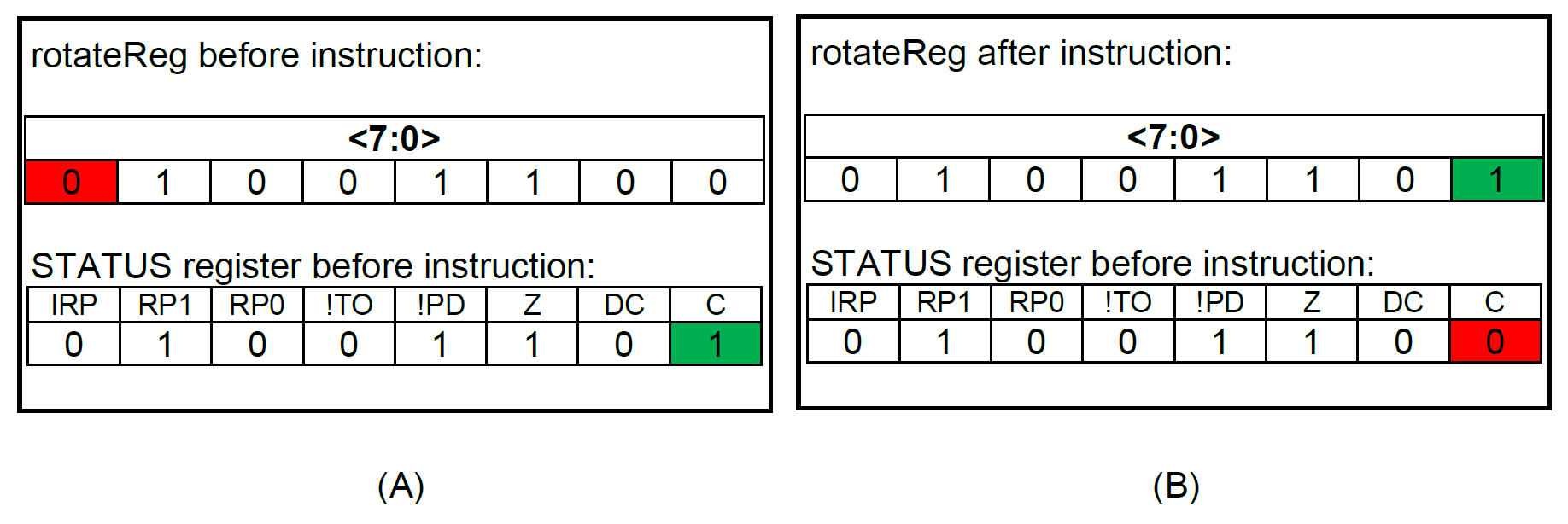 Lab3-left-shift-binary-operation