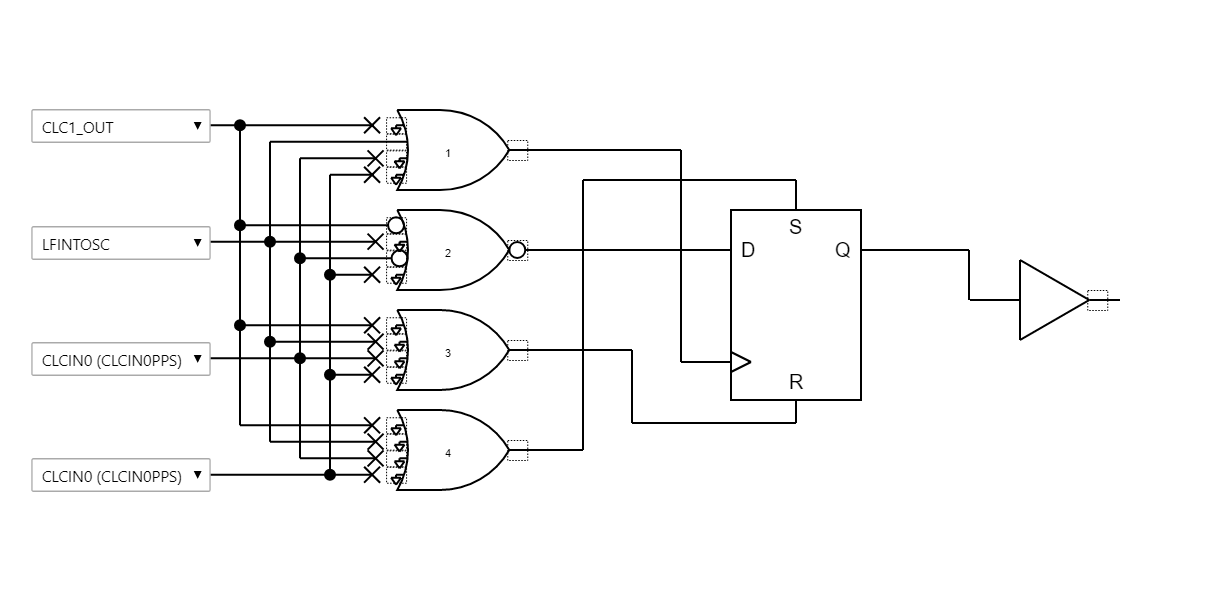 CLC2 Configuration