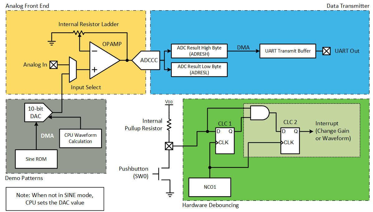 Block Diagram