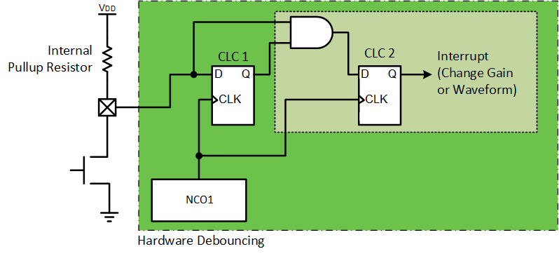 Debounce Diagram