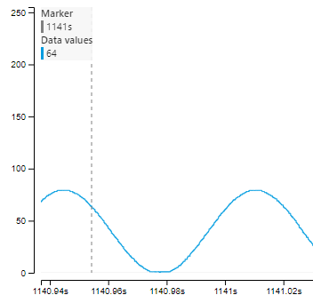 Example Sine Output