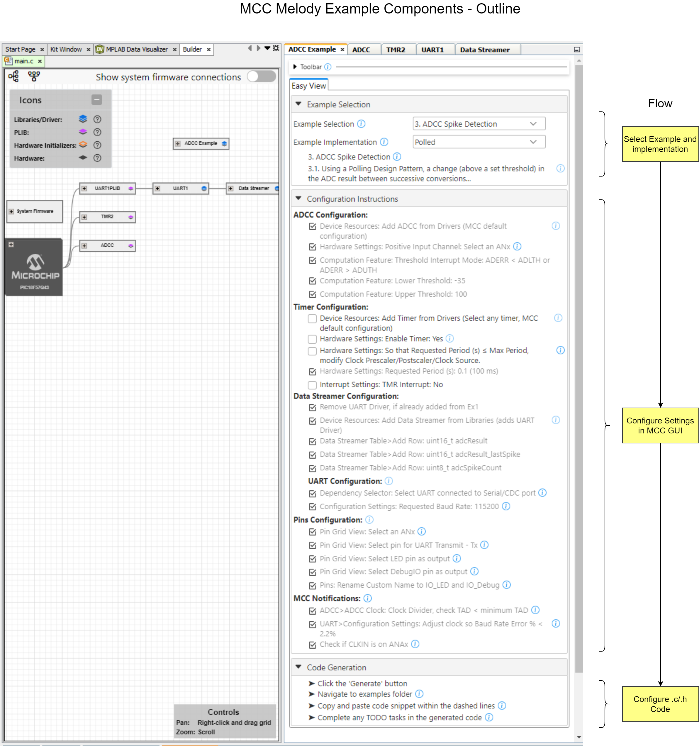 MCC Melody Example Components