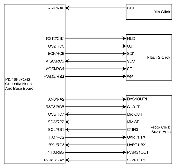 Curiosity Nano Board Connections