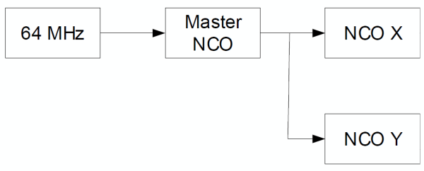 CNC Overview