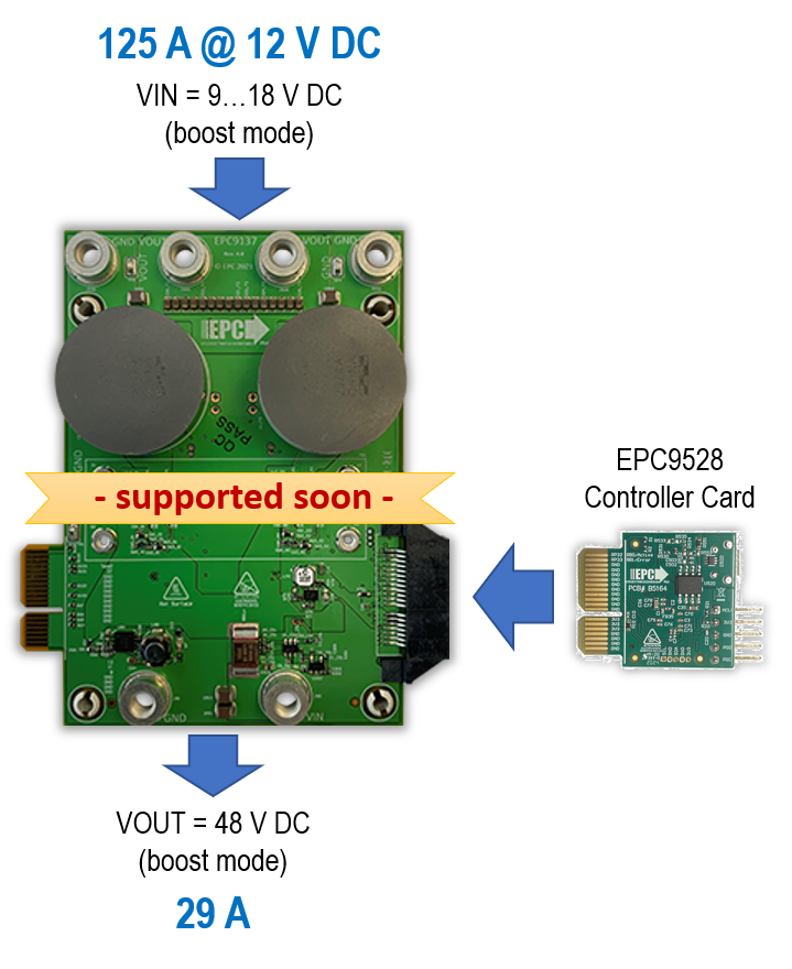 EPC9137 Boost Mode Setup