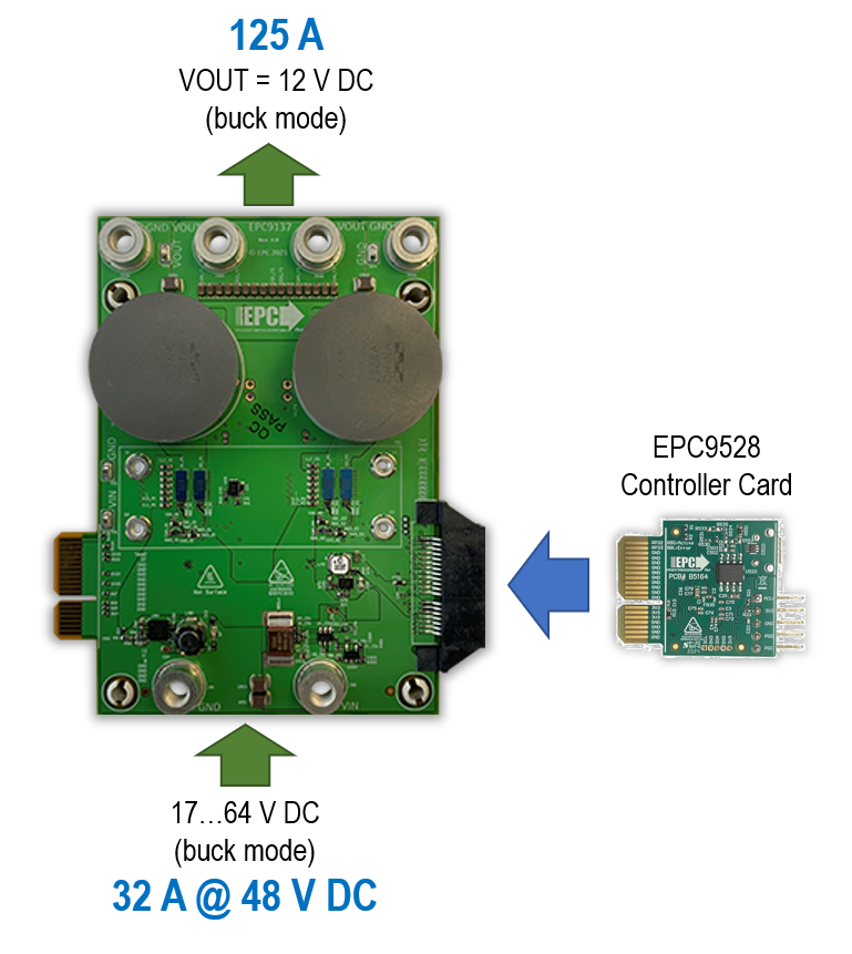 EPC9137 Buck Mode Setup