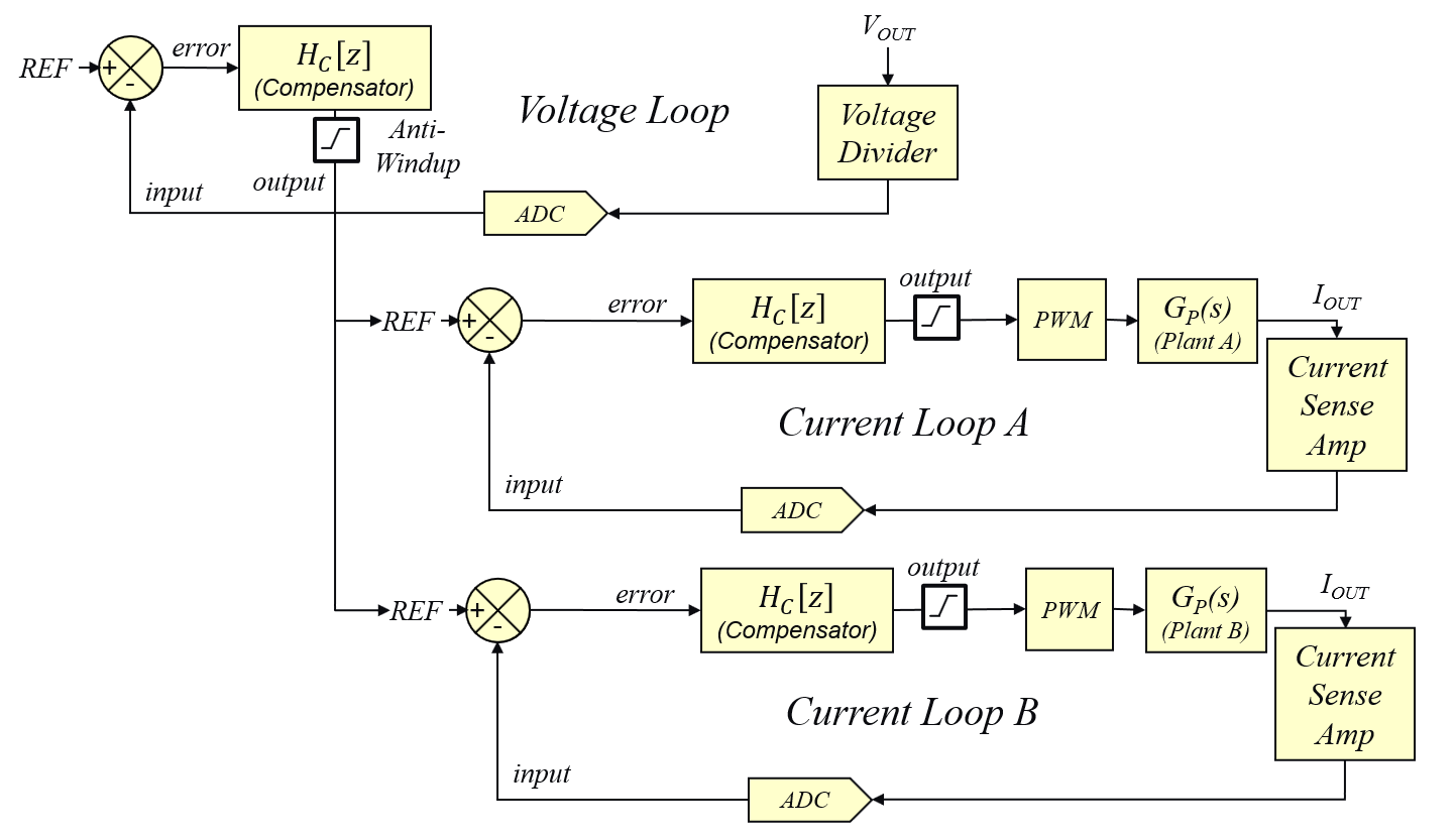 EPC9151 type II Mutli-Loop Average Current Mode Control Loop