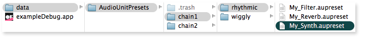 How the filesystem is organised