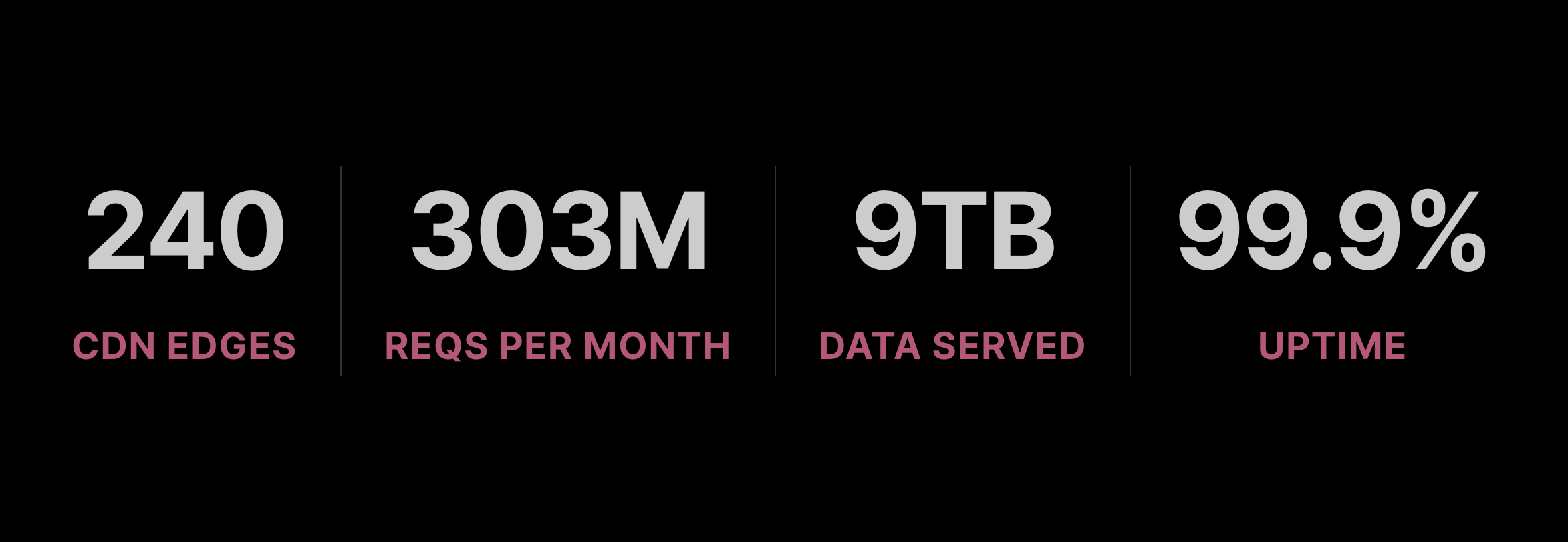 User agent statistics showing browser distribution