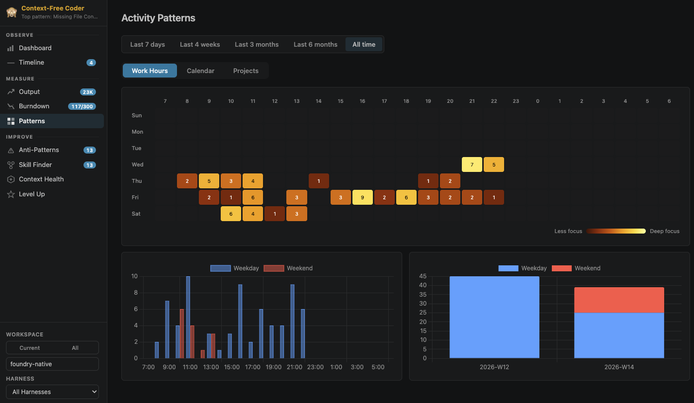 Activity Patterns - Work Hours
