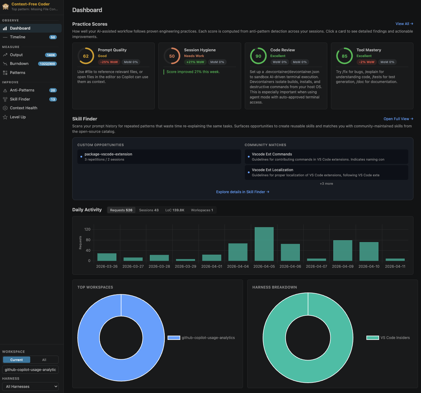 AI Engineering Coach Dashboard