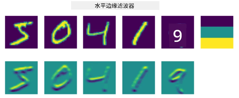 水平边缘滤波器