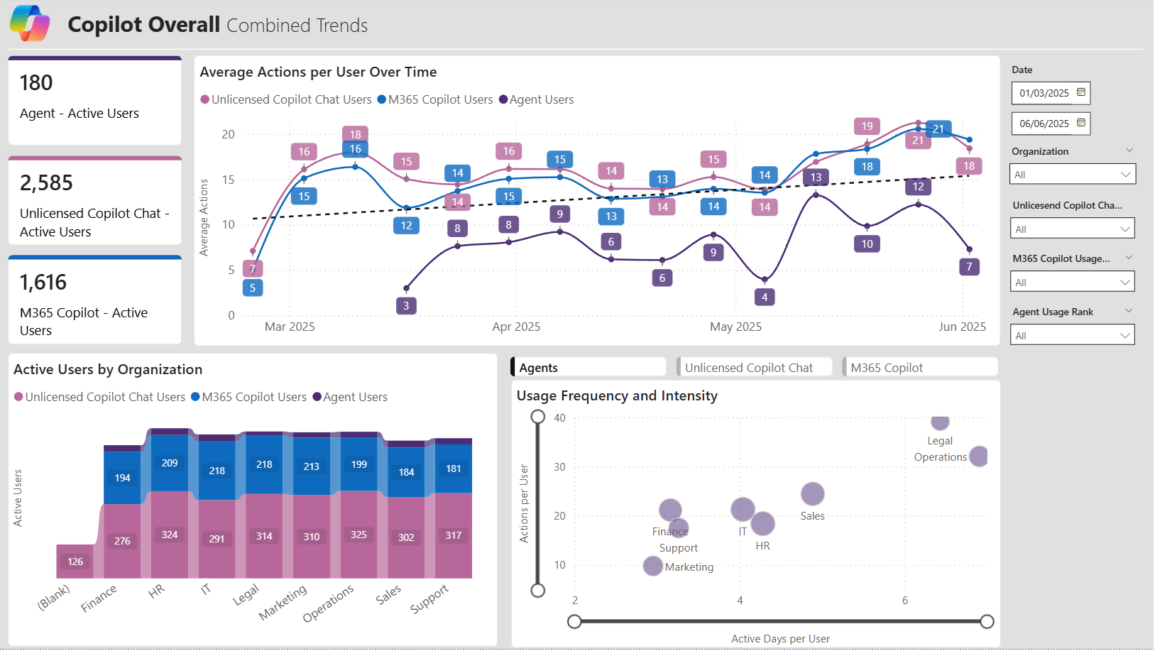AI-in-One Dashboard Preview