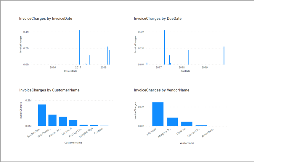 Invoice Dashboard