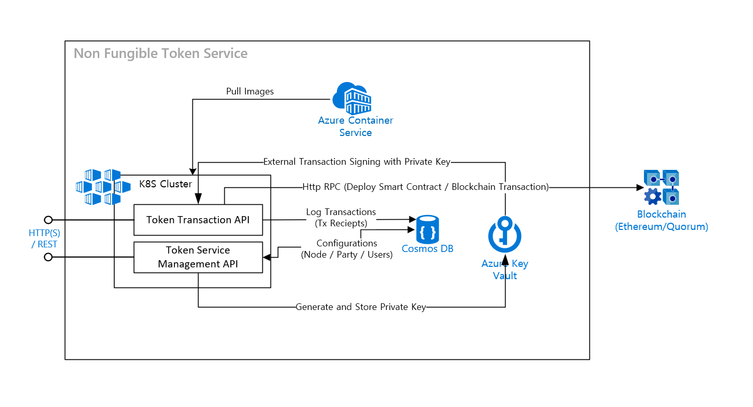 Architecture Diagram