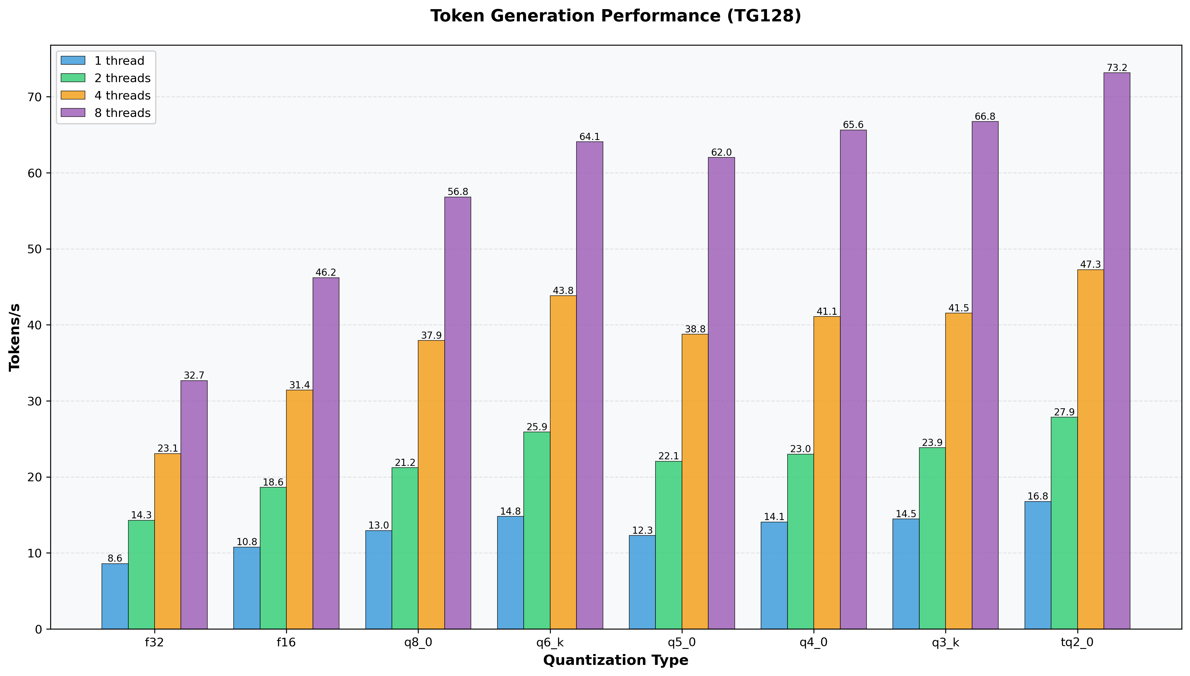 embedding_throughput
