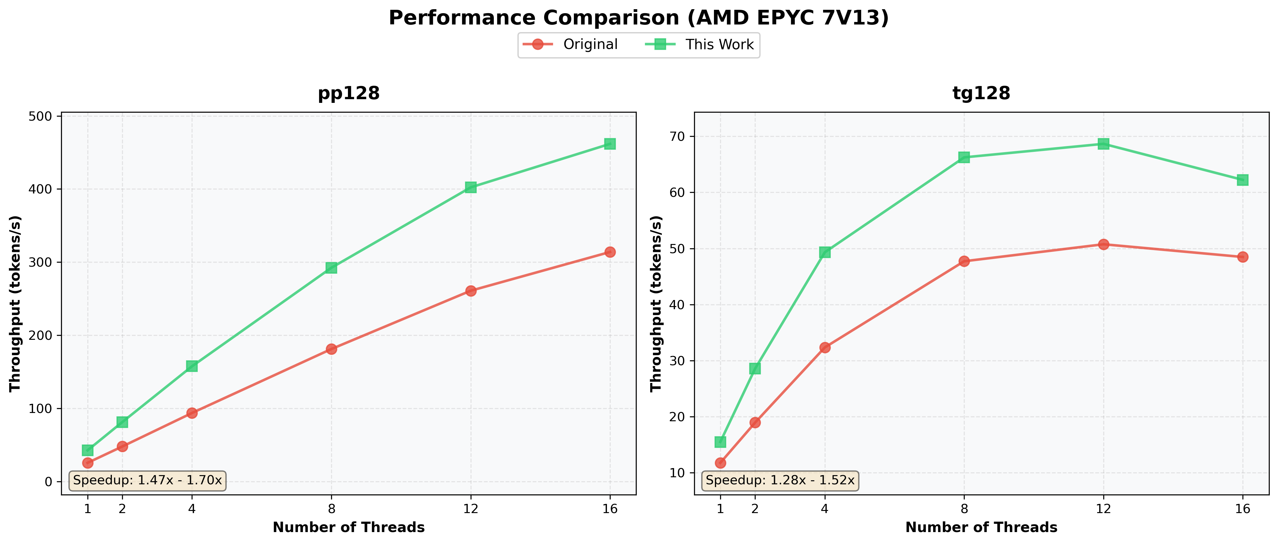 performance_comparison_amd_epyc