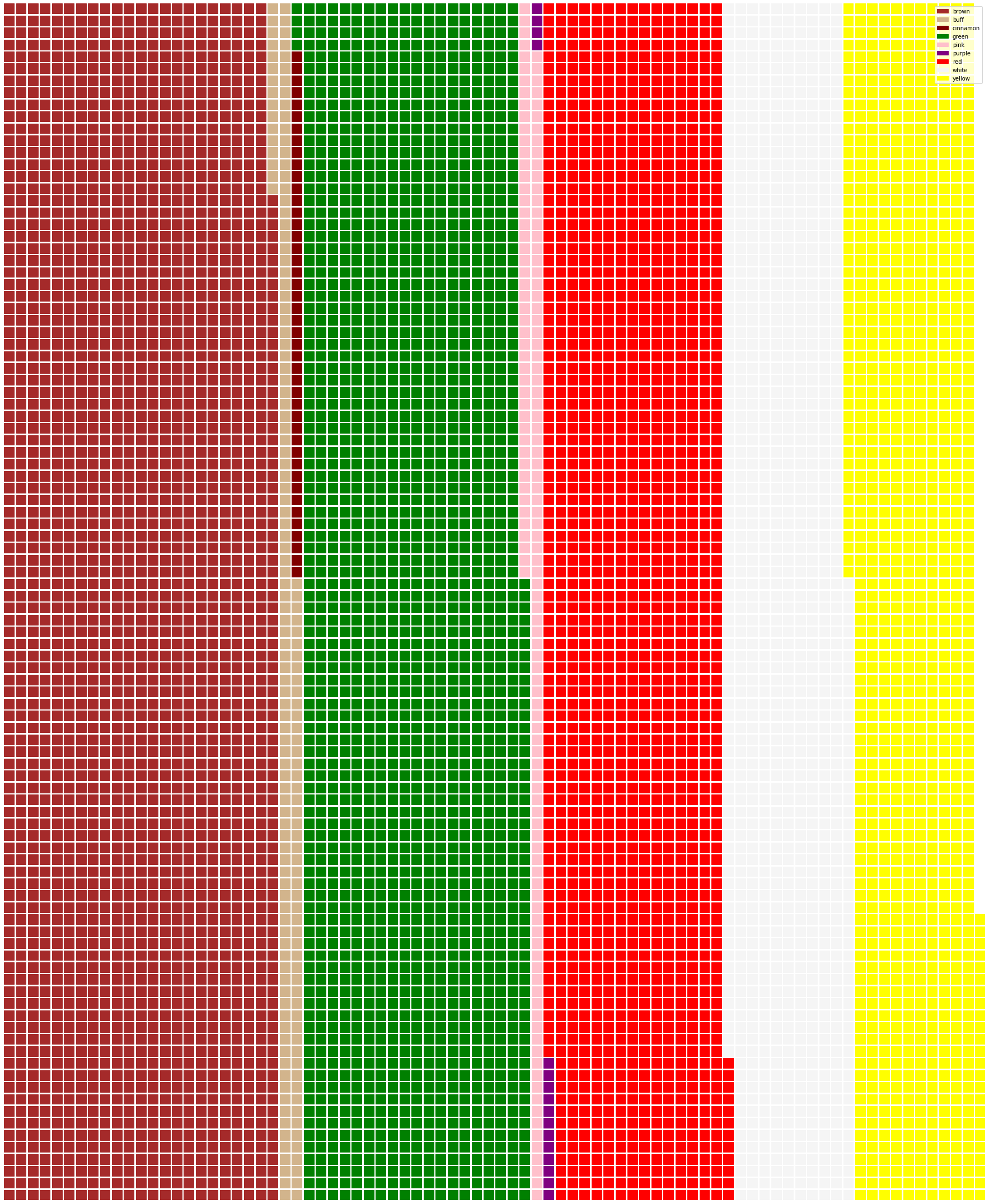 华夫图