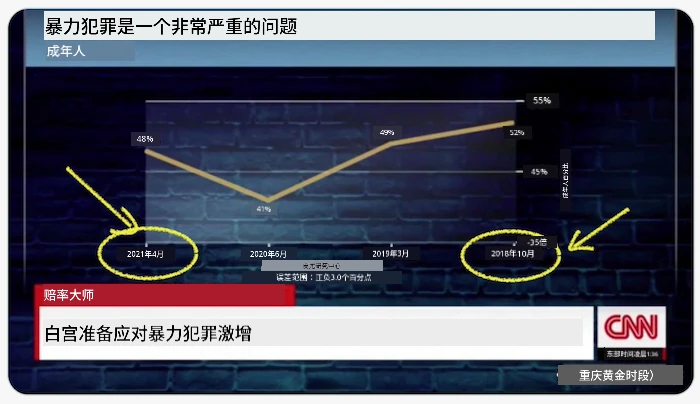 错误图表 1