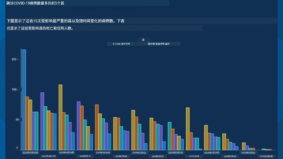 错误图表 2