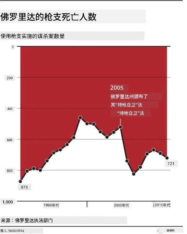 错误图表 3
