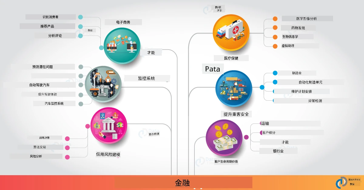 数据科学在现实世界中的应用