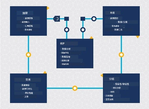 数据科学生命周期图示