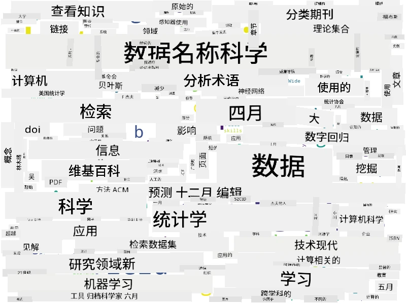 数据科学词云