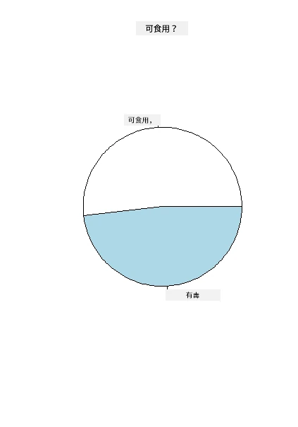 饼图