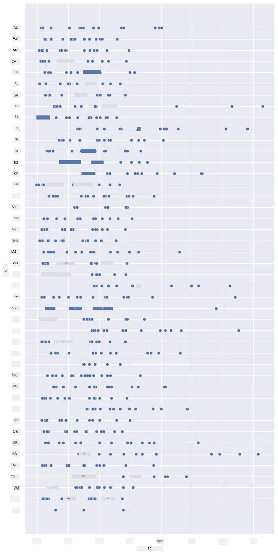 scatterplot 1