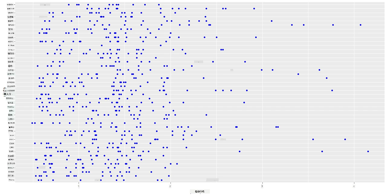 scatterplot 1