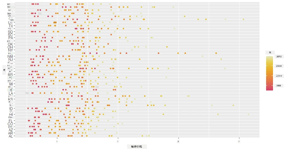 scatterplot 2