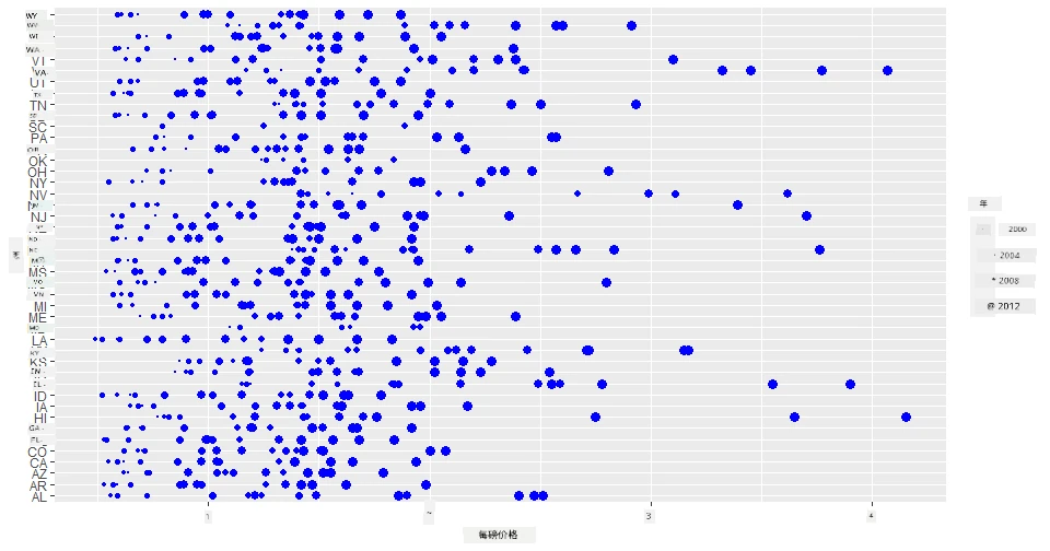 scatterplot 3