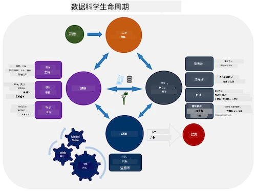 团队数据科学生命周期