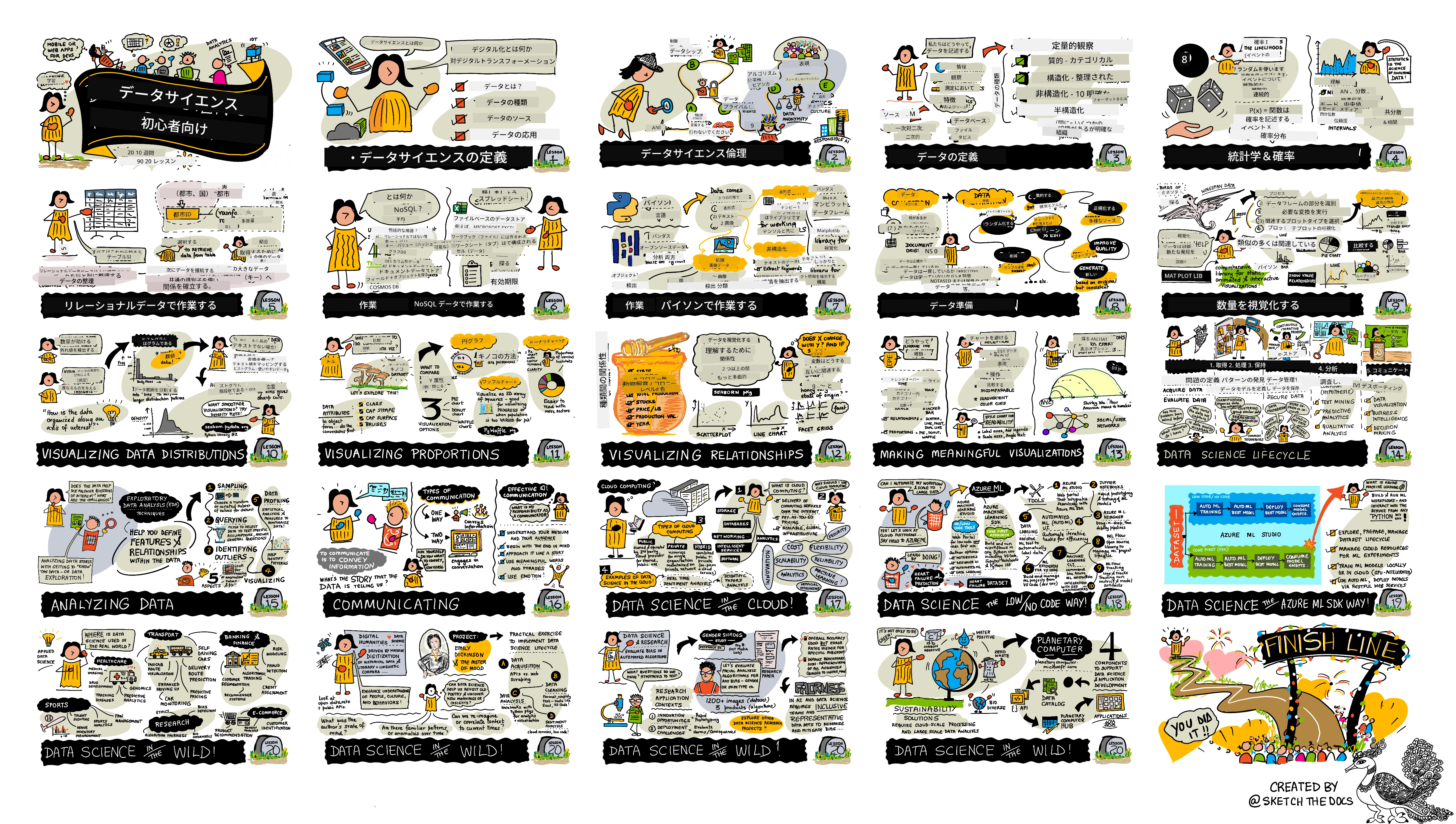  @sketchthedocsによるスケッチノート https://sketchthedocs.dev