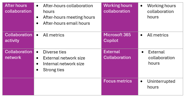 Required metrics screenshot