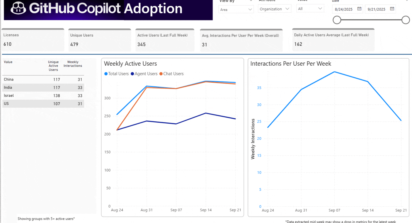 GitHub Copilot Impact Preview