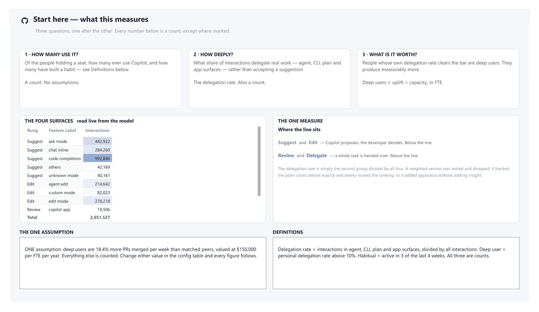 GitHub Copilot Panel Preview