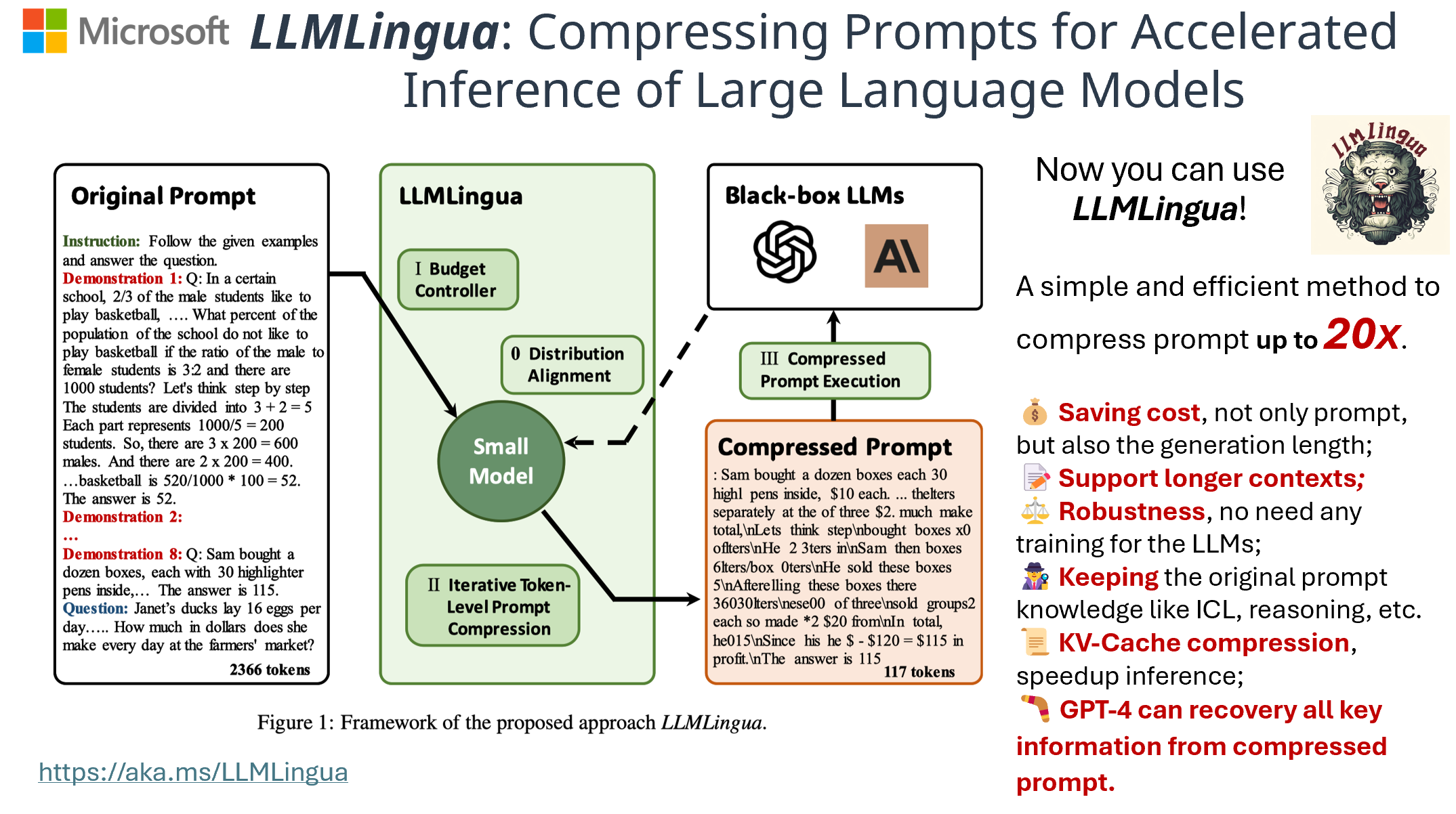 Framework of LLMLingua