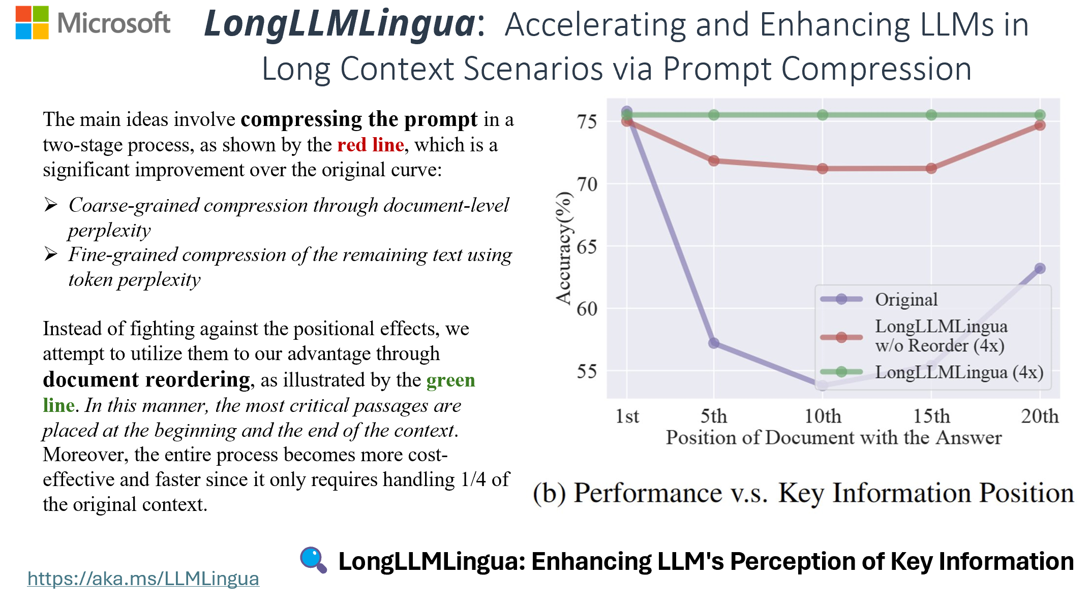 Framework of LongLLMLingua