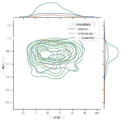 distribution