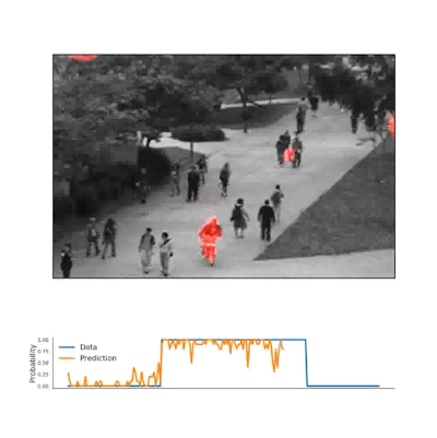 Video of unsupervised anomaly detection