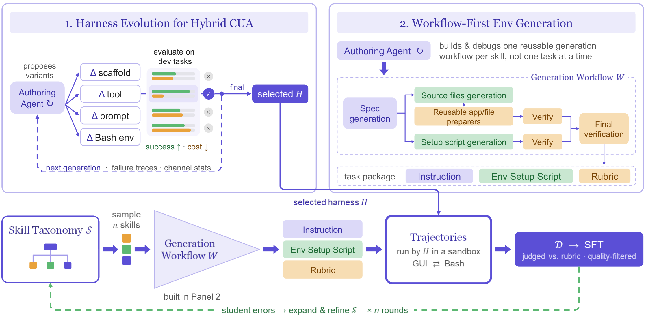 Mage-VL-Cowork pipeline