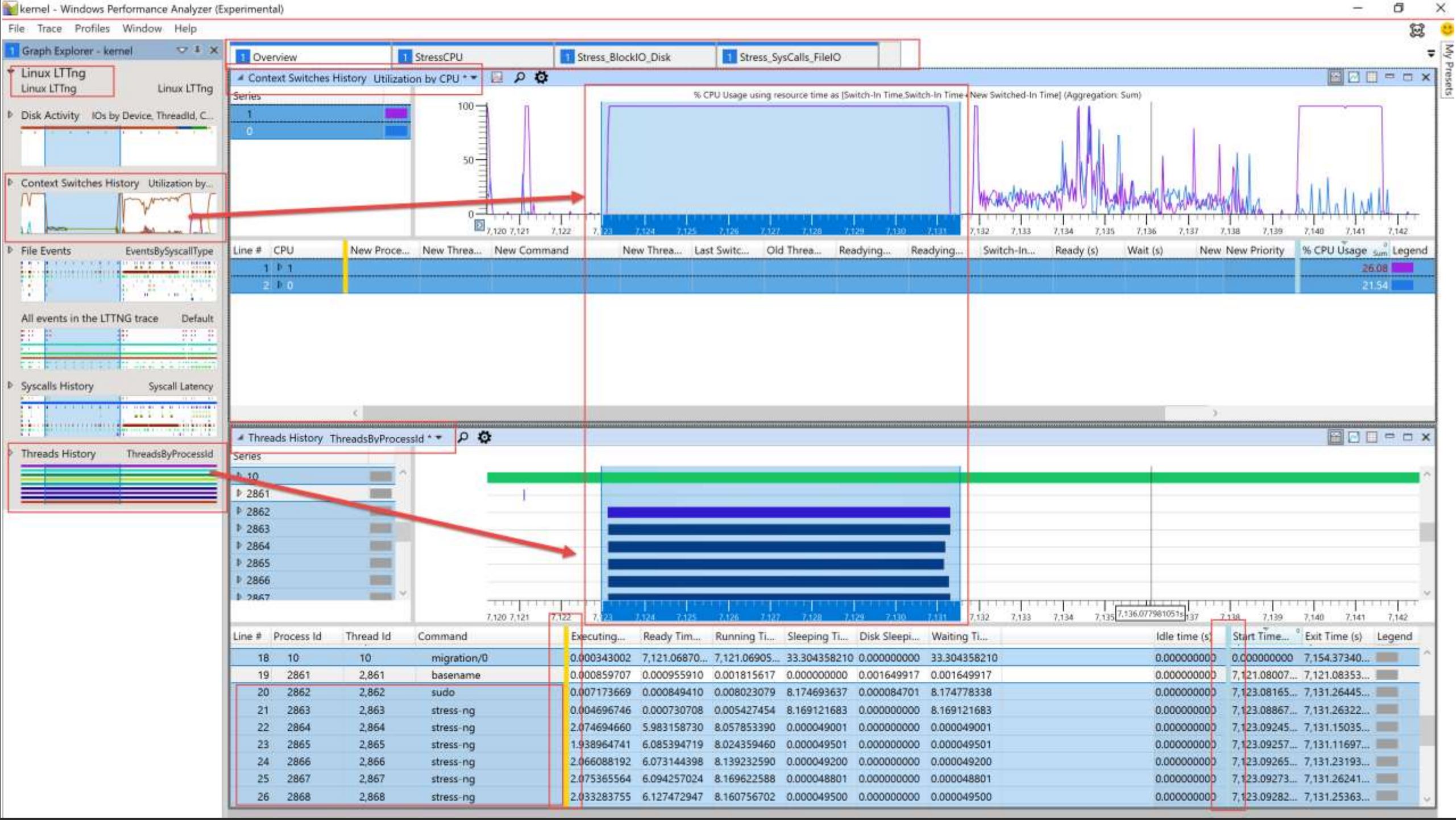 Опубликован Microsoft-Performance-Tools для Linux и началось  распространение WSL для Windows 11