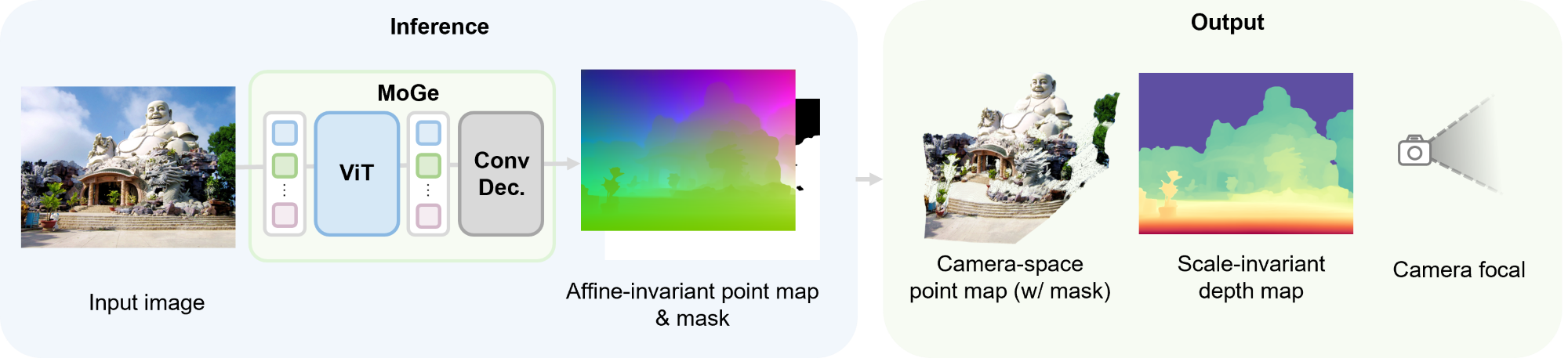 Method overview