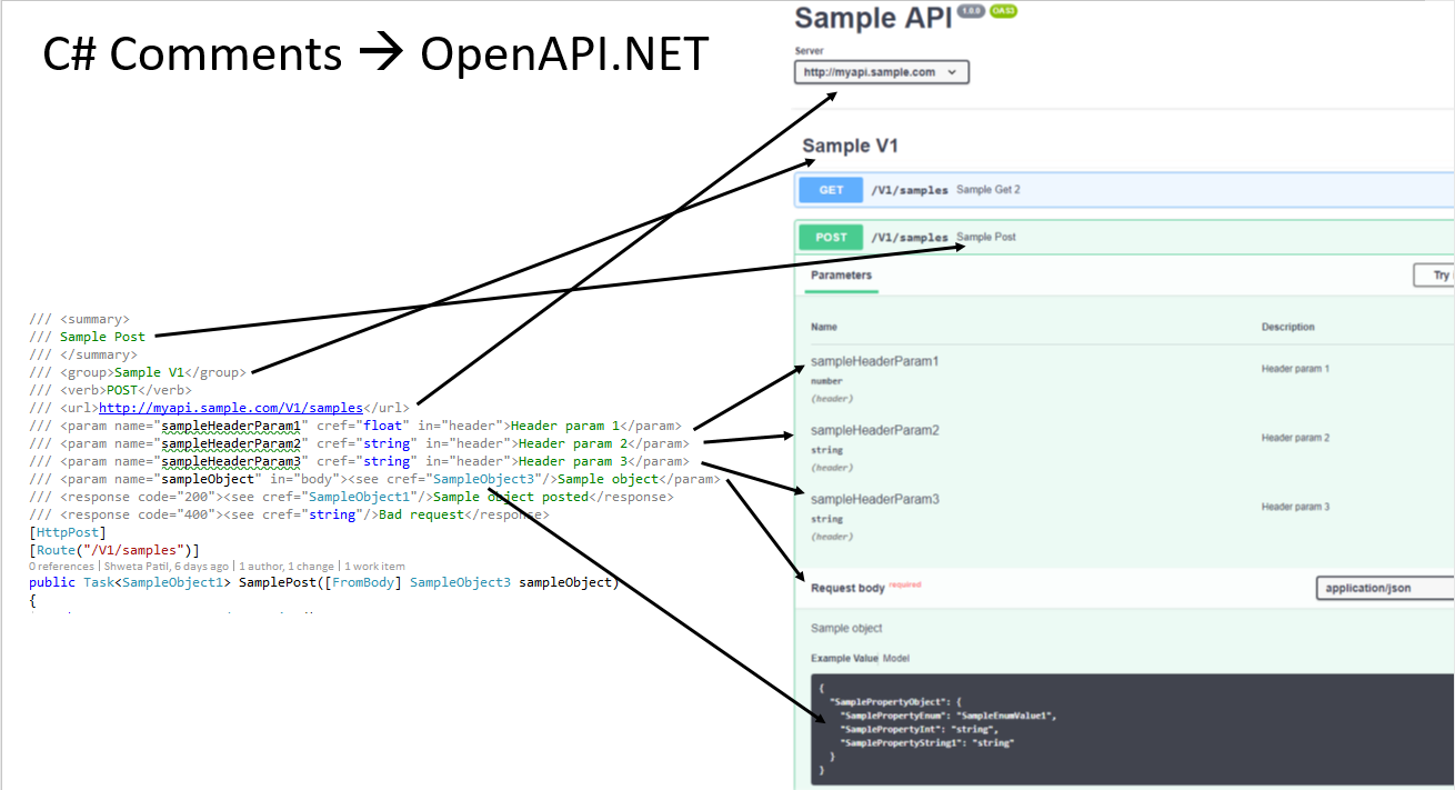 Convert Comments to OpenAPI
